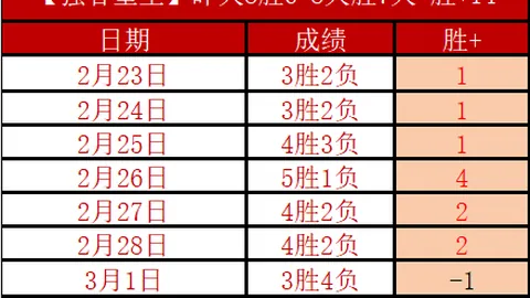 斯图加特挺进德国杯半决赛